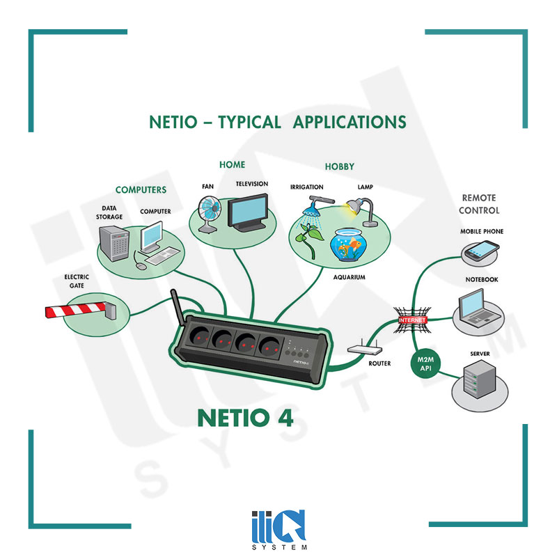 تصویر  چند راهی برق هوشمند مدل NETIO4